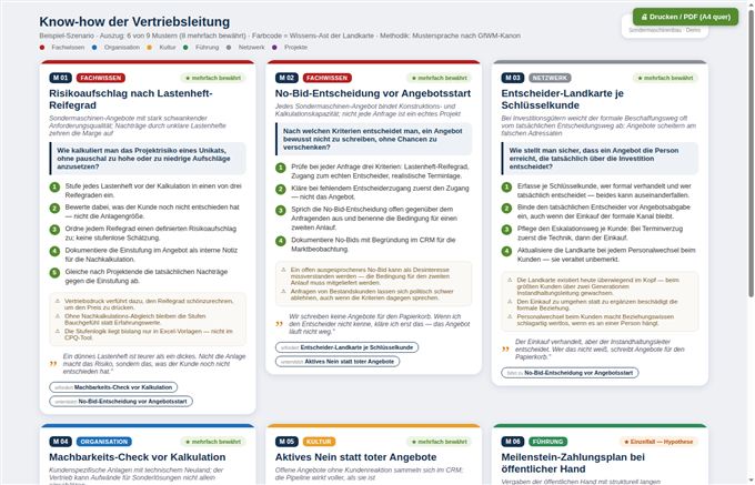 Vorschau Know-how-Karten