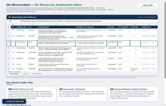 Vorschau Die Wissensdatei (Controlling)