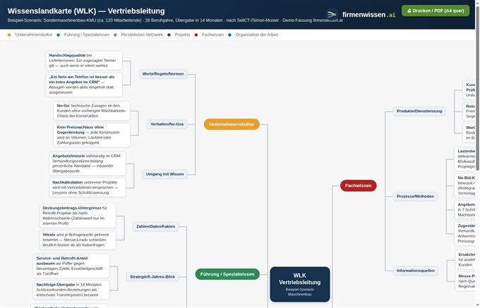 Vorschau Wissenslandkarte