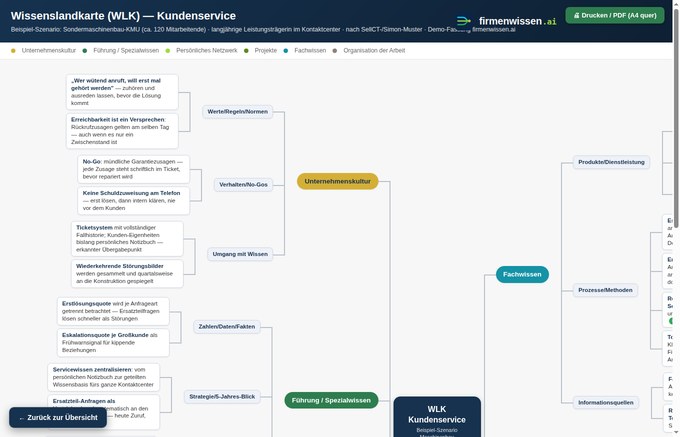 Vorschau Die Wissenslandkarte (Kundenservice)