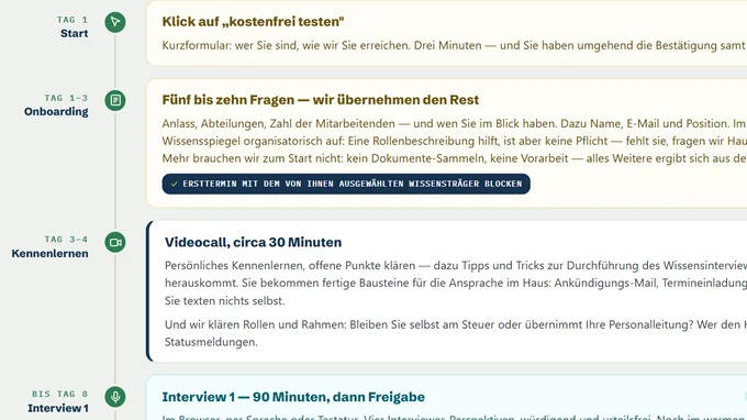Vorschau: Zeitplan des kostenfreien Tests, Tag 1 bis 14